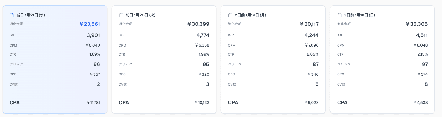 3. 広告レポートの自動生成 1