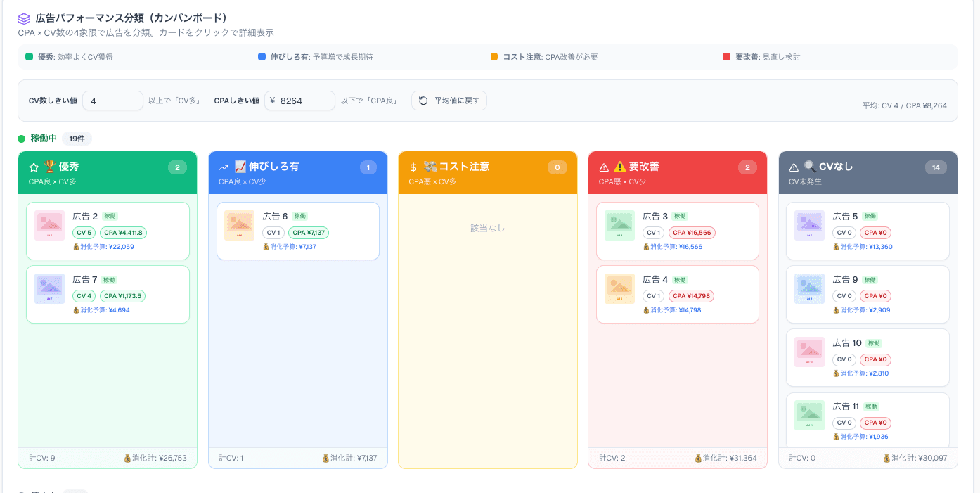 3. 広告レポートの自動生成 2